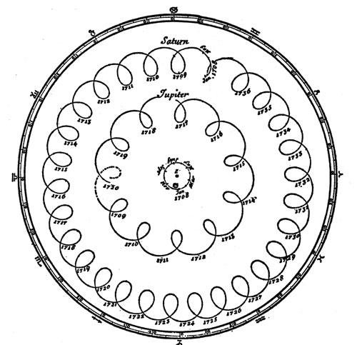planetary-paths-nuffield-foundation